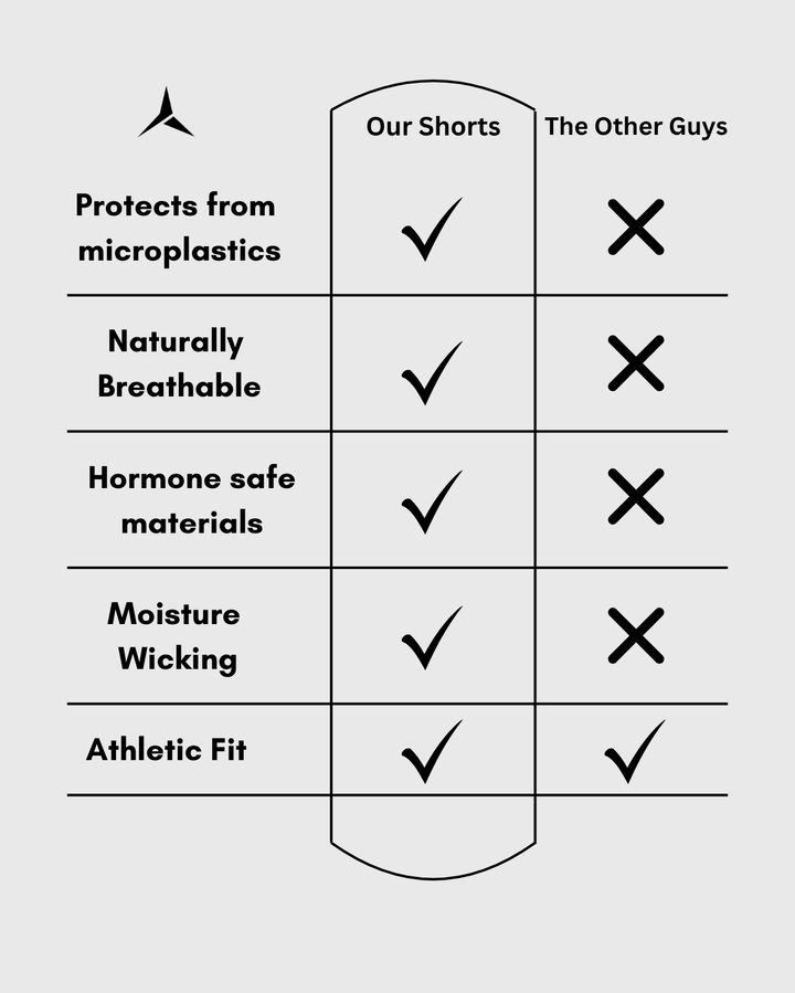 SweatShorts (350 GSM)